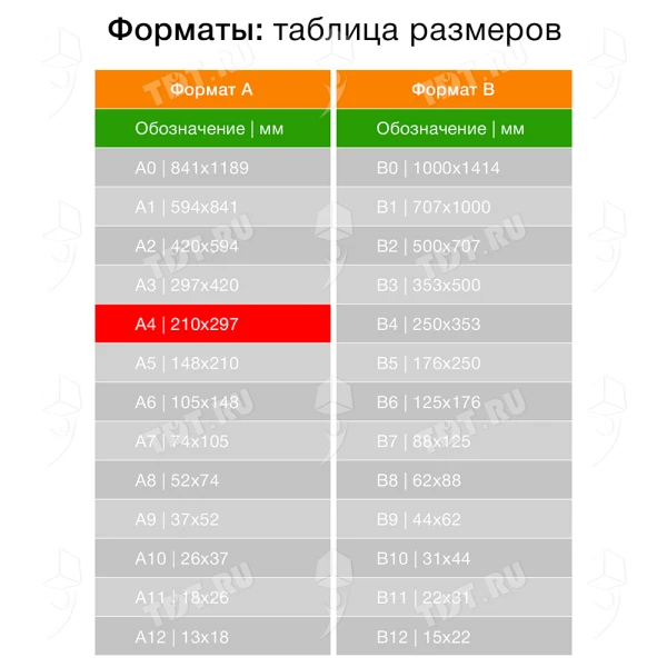 Офисная бумага Чайка, формат А4, 500 листов/пачка, 80 г/м²